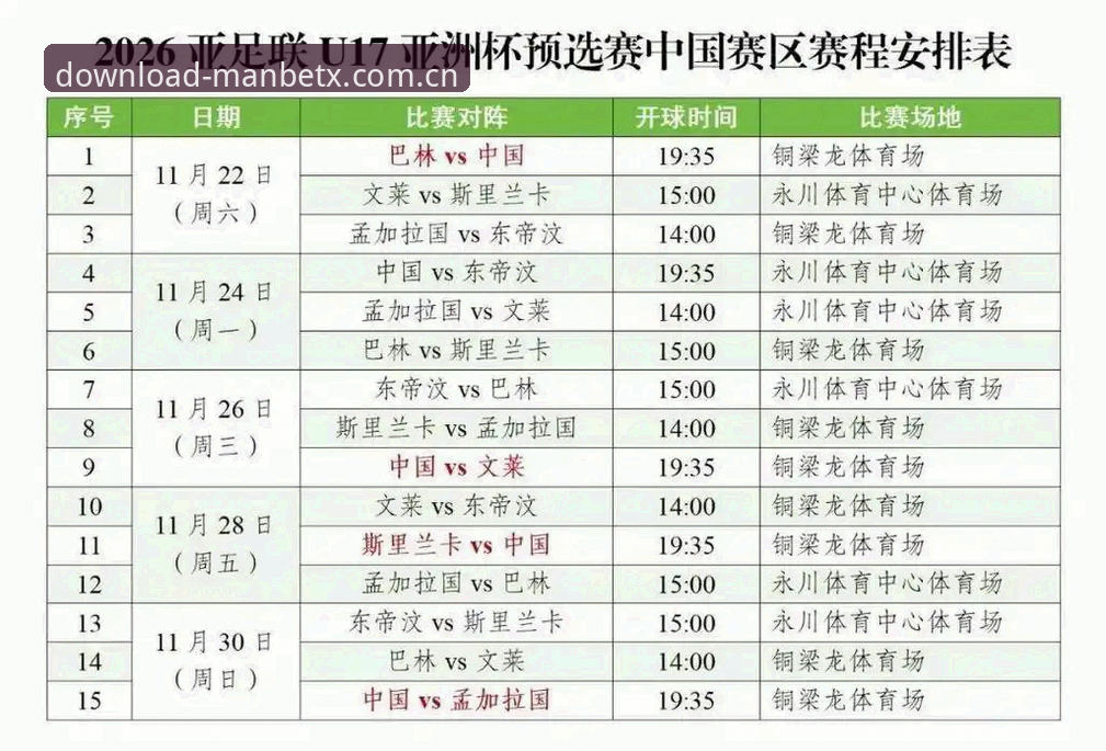 U17世界杯抽签结果解读教程：中国男女足分组形势与出线路径分析