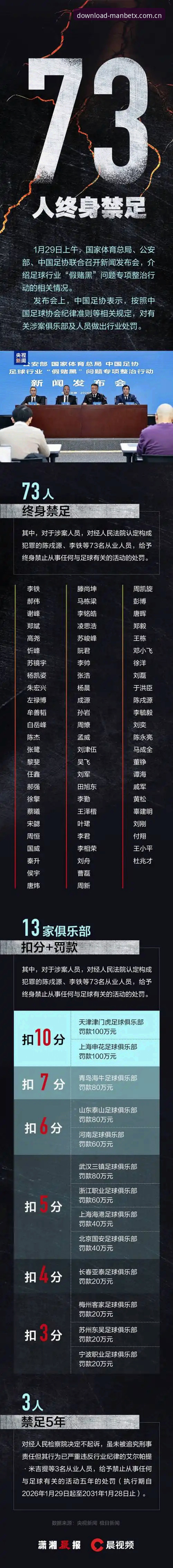 足协第三批禁足名单解读与Manbetx官网地址使用教程：万博体育平台上的行业净化观察法